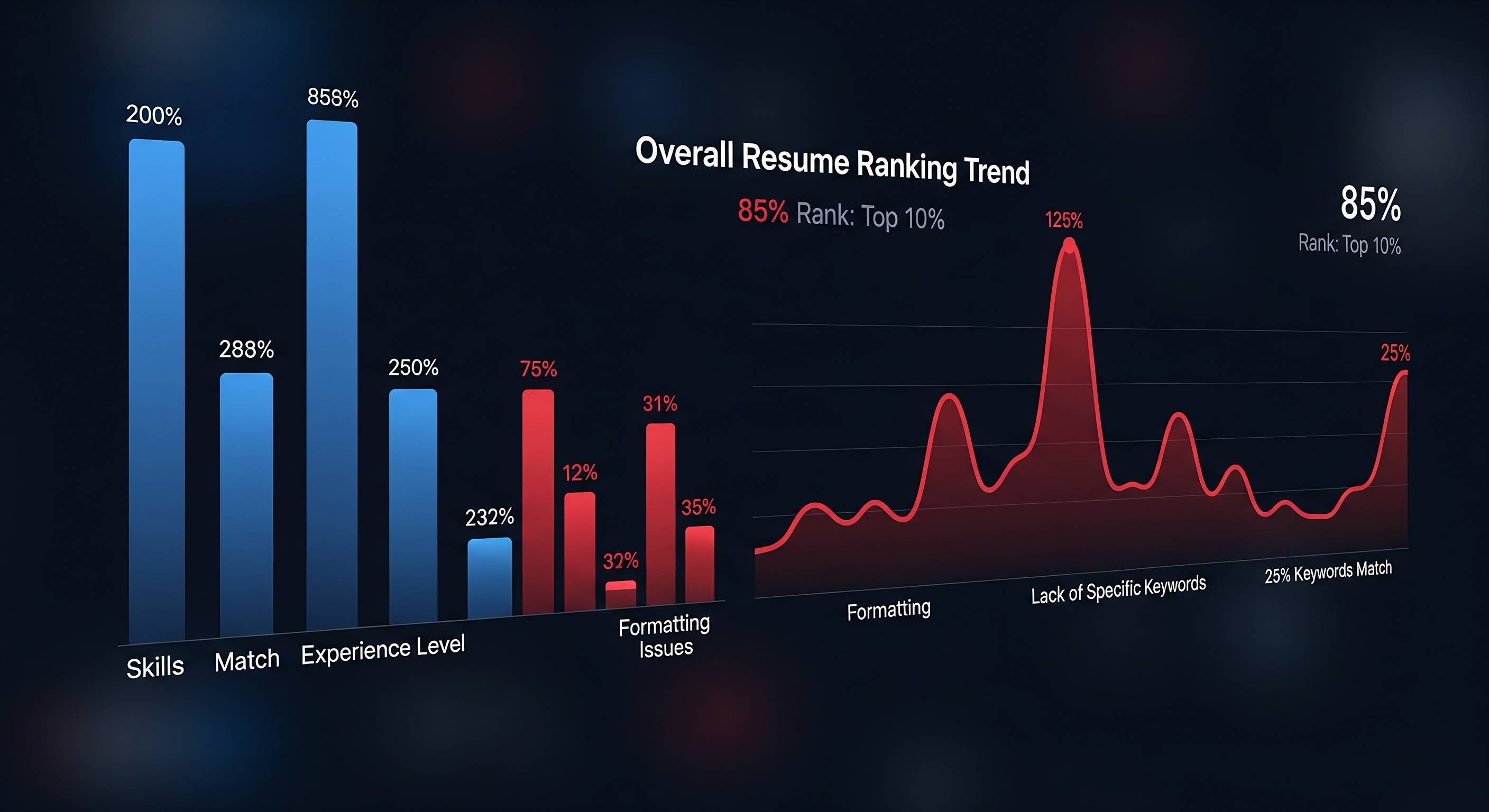 Resume Ranker